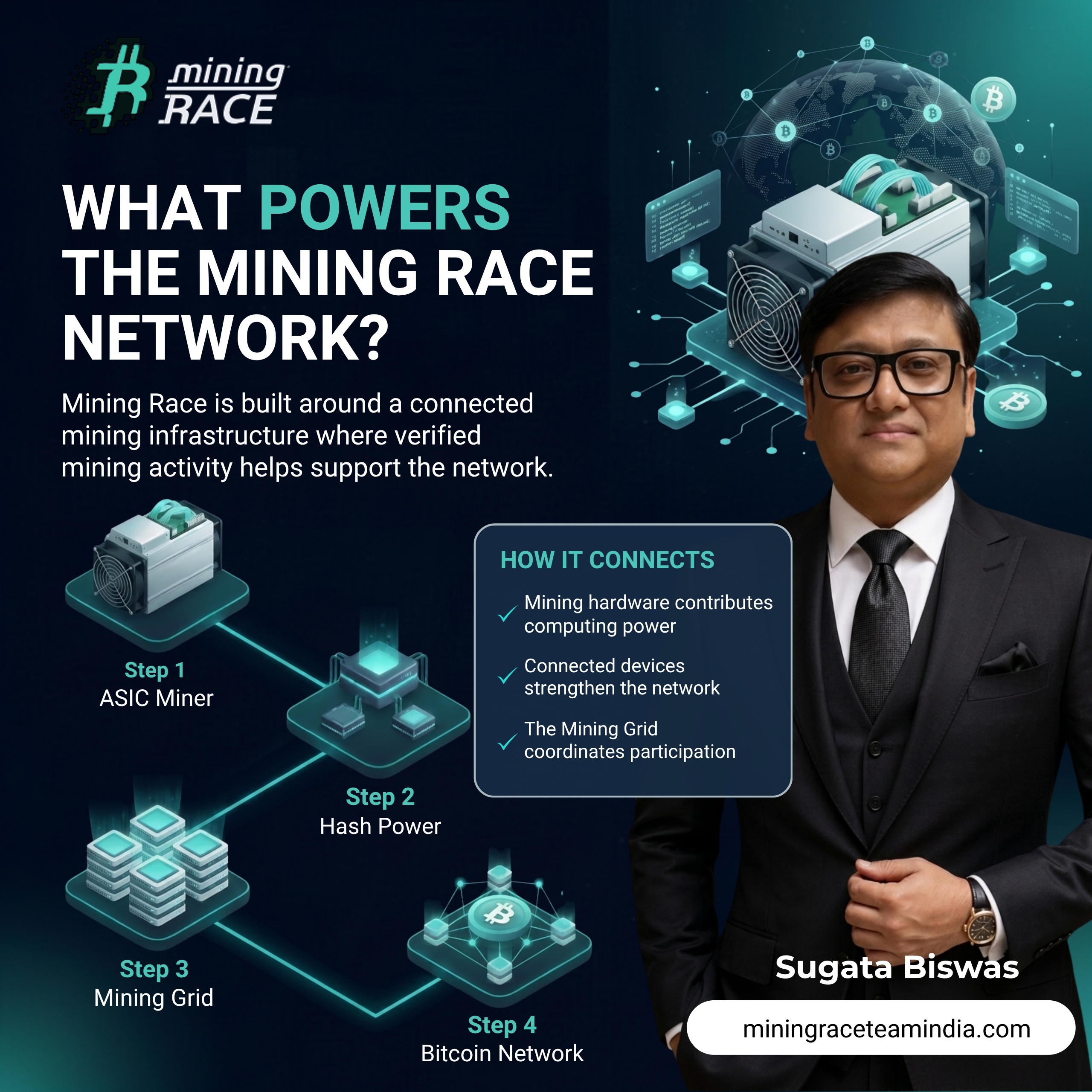 Mining Race platform graphic